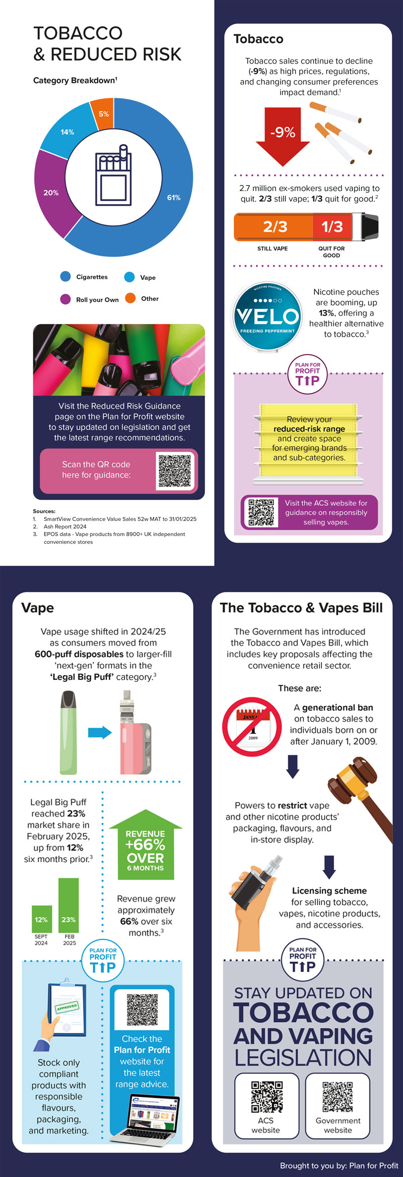 Tobacco