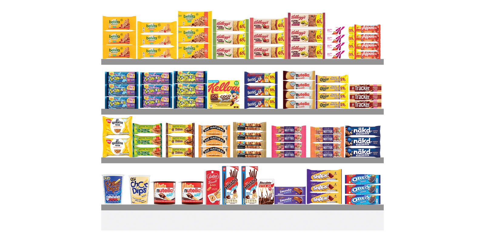 Sweet Snacking Planogram for Independent Retailers in England