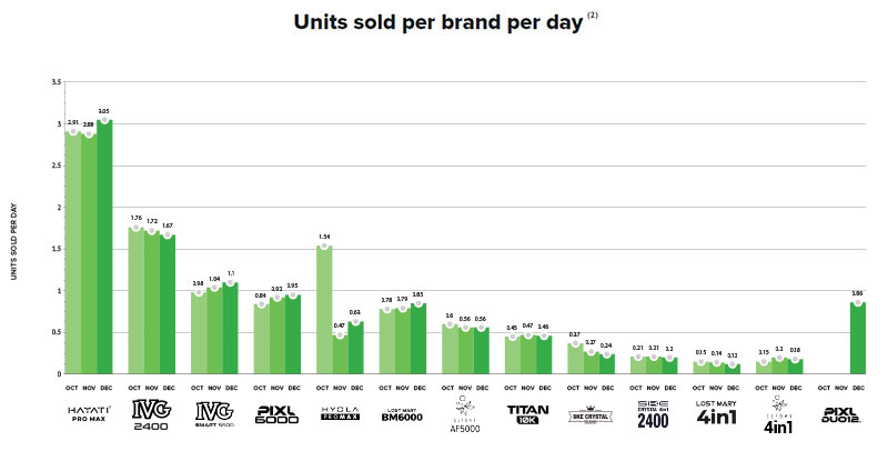 Top Legal Big Puff Brands